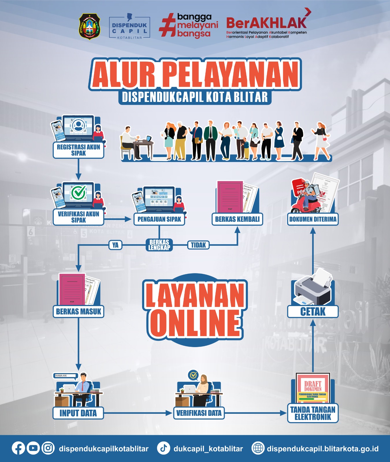 Infografis Alur Pelayanan Permohonan Online